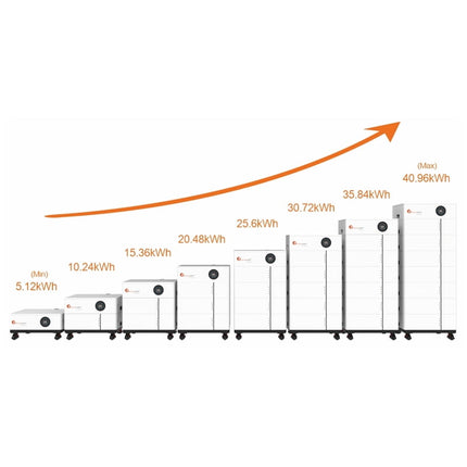 LiFePo4-Photovoltaik-Batterie, 5,12 kWh, 51,2 V, Felicity Solar