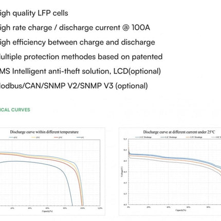 VT-91600 Batteria fotovoltaica LiFePo4 da 9,6 kWh, V-TAC